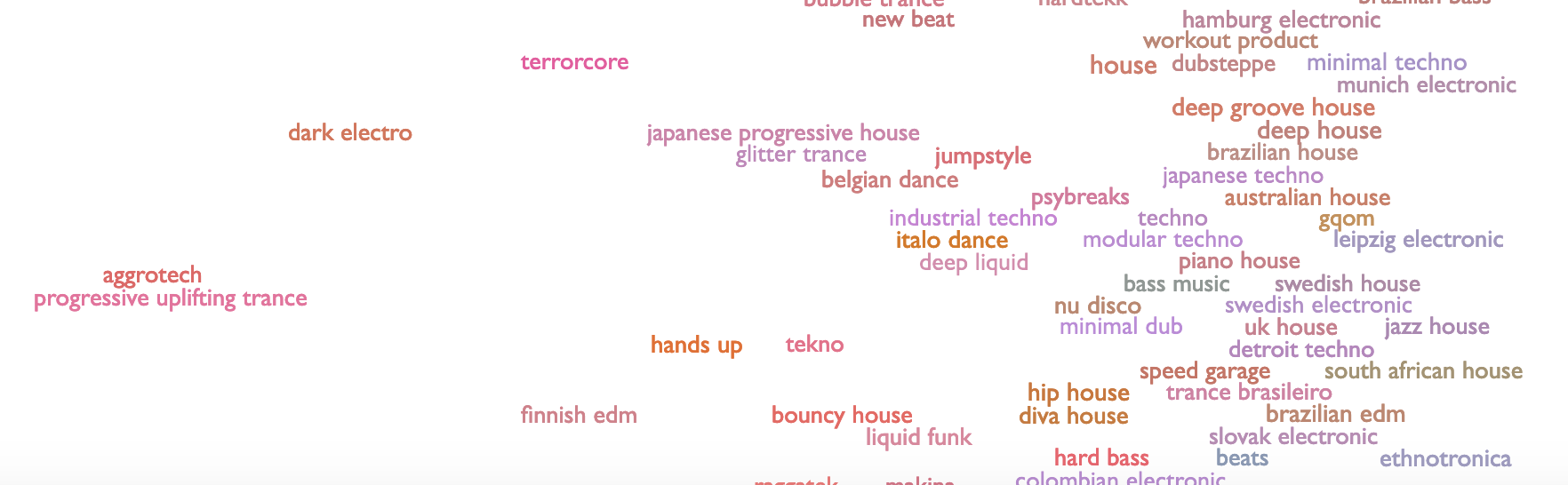 Every Noise At Once map of music genres