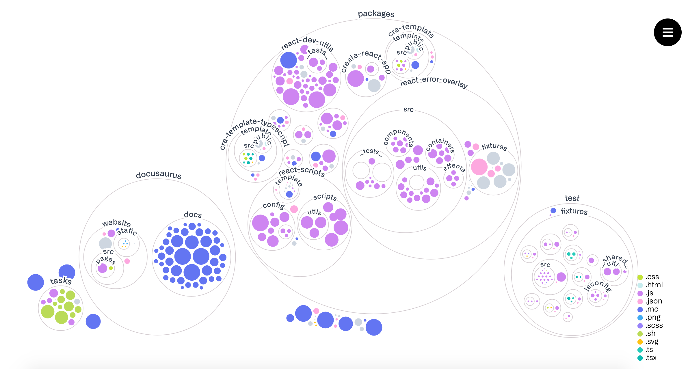 Visualization of a GitHub repository