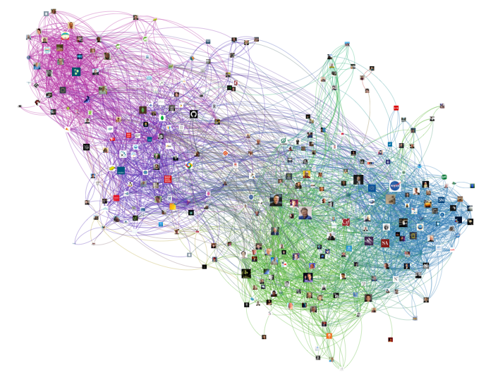 Twitter network visualization