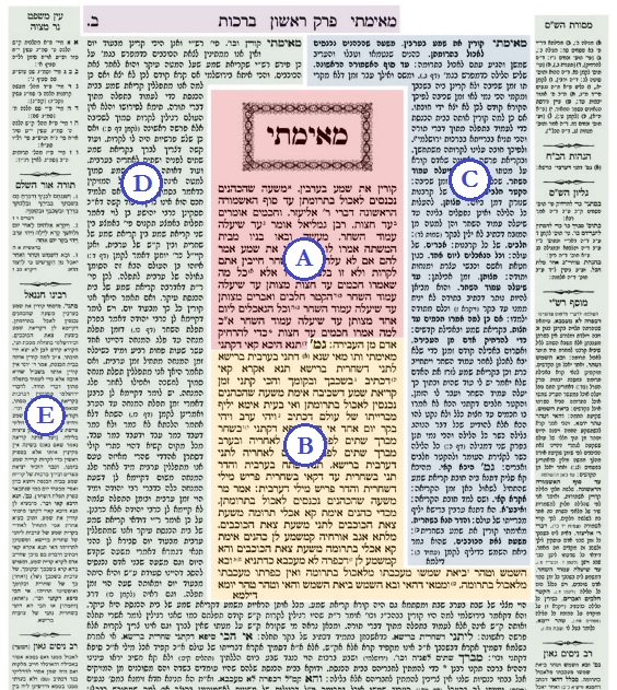 Anatomy of a page of Talmud